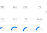 create HR dashboard in excel or power bi
